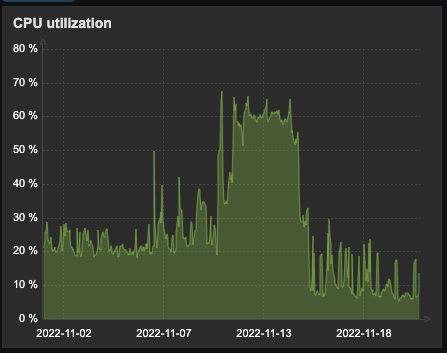 Server CPU usage while using WithoutOverlapping