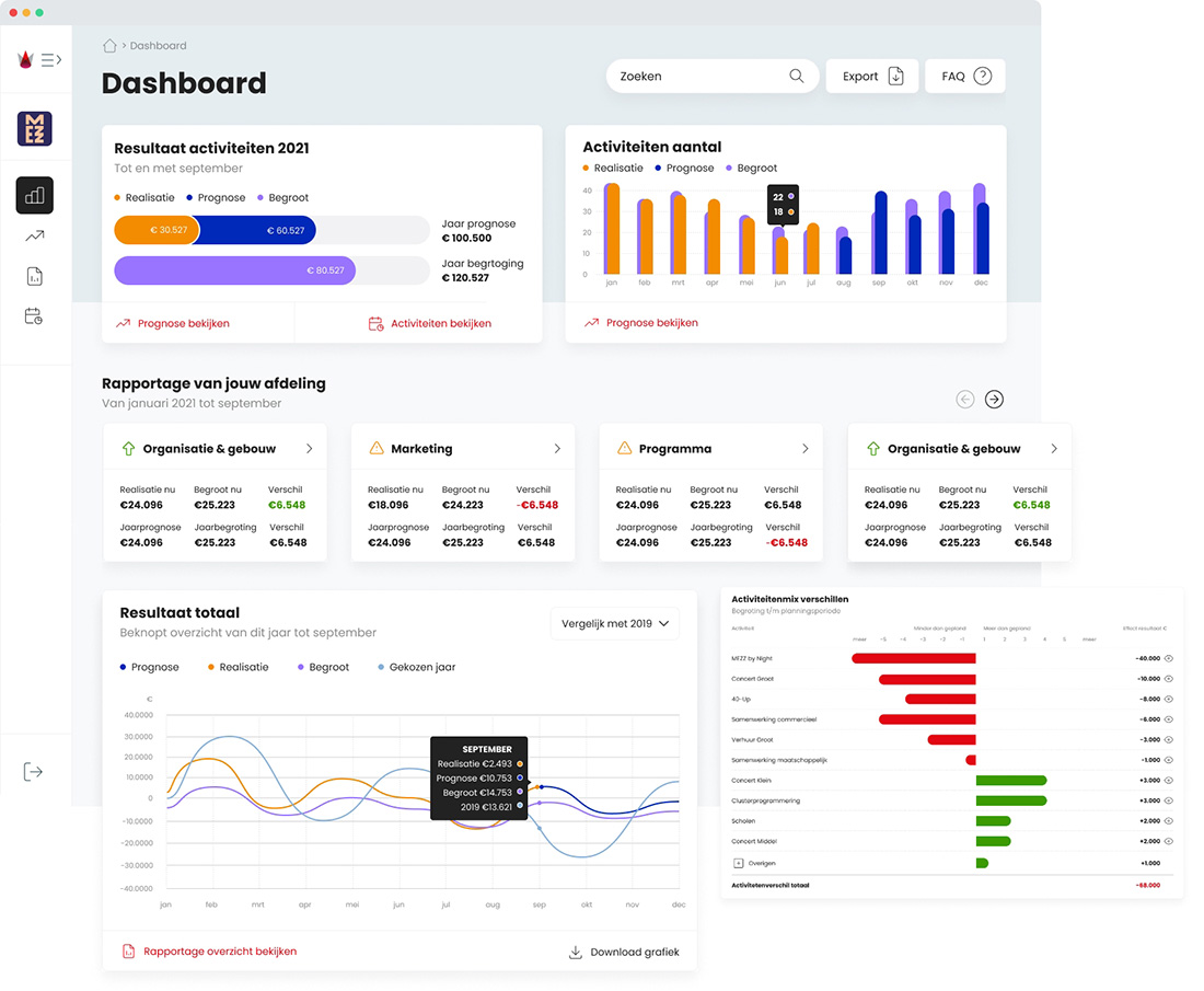 Realtime dashboards en AI-rapportages voor culturele organisaties 6 Showfigures dashboard2