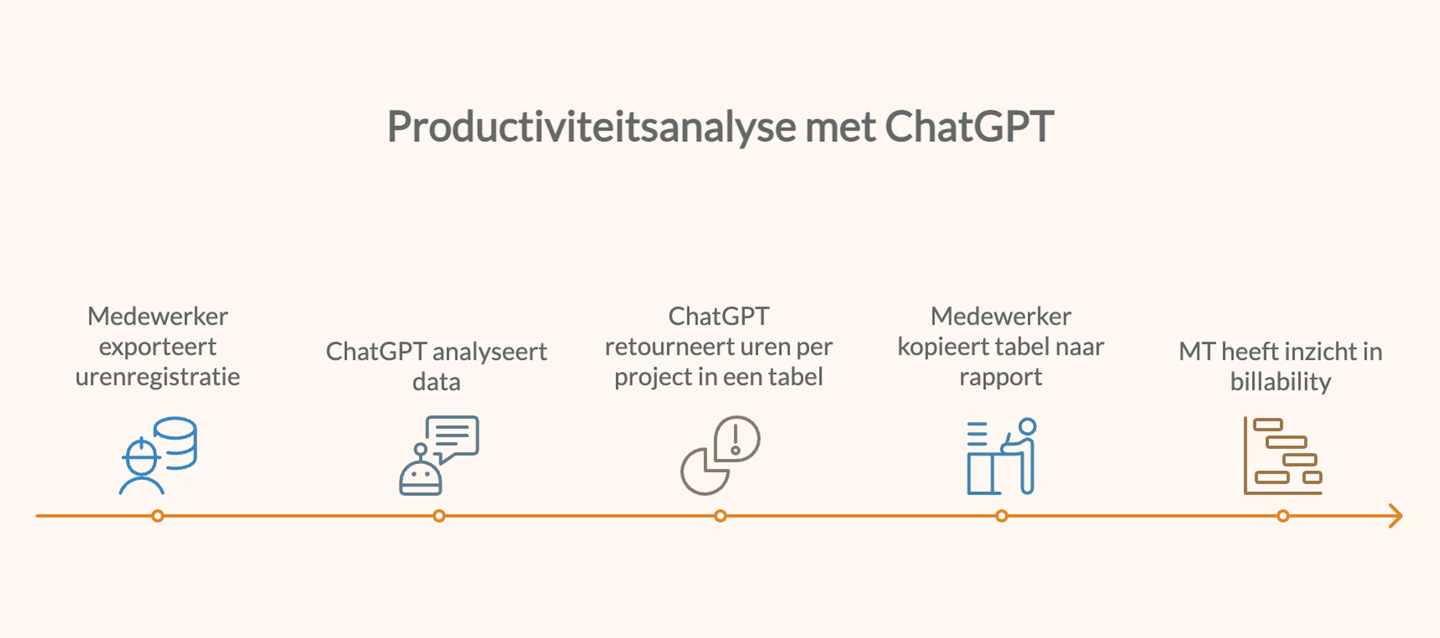 productiviteitsanalyse 1