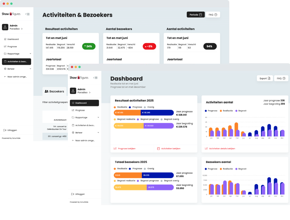 Realtime dashboards en AI-rapportages voor culturele organisaties, met behoud van menselijke nuance 6 showfigures